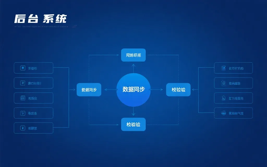数据同步与展示流程图